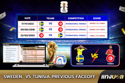 Sweden  vs Tunisia Previous Faceoff